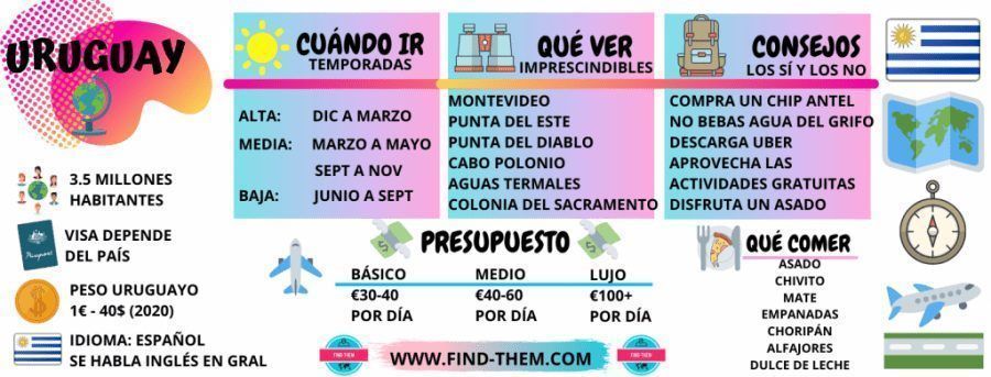 Guia de Viaje de Uruguay: que ver, que hacer y donde dormir – Viajar ...